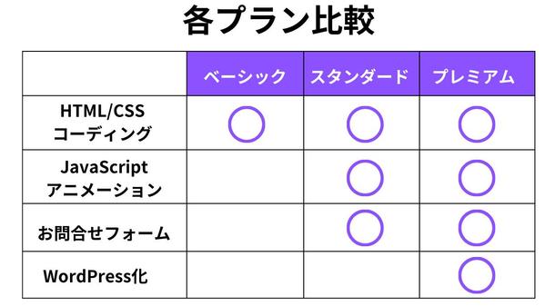 【限定3名様50%OFF】HTML・CSS・WordPressコーディング代行します