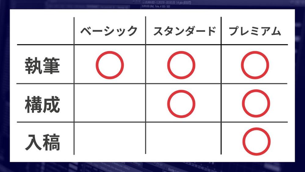 【FP×プロSEOライター】が金融系SEO記事を作成します