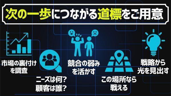 マーケティング戦略(スモールビジネス)の依頼・外注ならプロの個人に