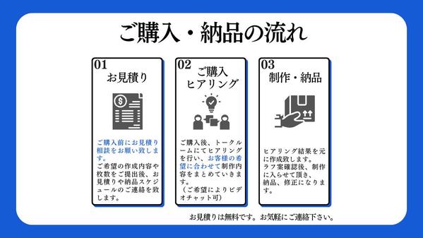 【SNS発信者向け】Canvaデータ付き！プロが”一目で伝わる”図解作成します