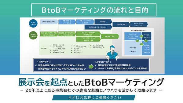 展示会を起点としたBtoBマーケティング（展示会／リード活用）を支援します