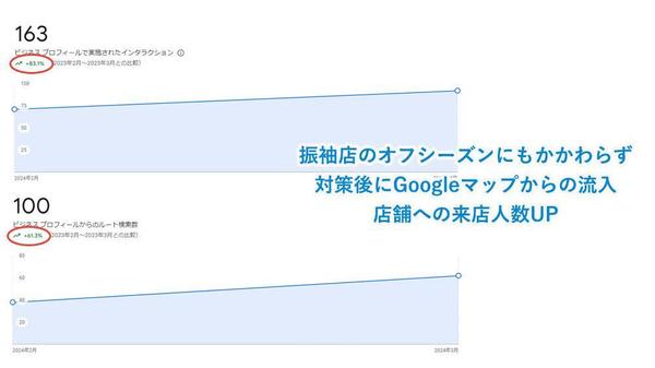 【MEO対策】Googleマップにて上位表示をさせて集客力UPさせます