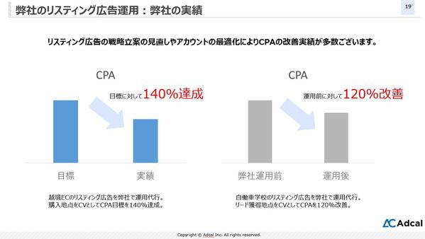 大手広告広告代理店出身のプロが、Google広告で成果の出る方法をアドバイスします