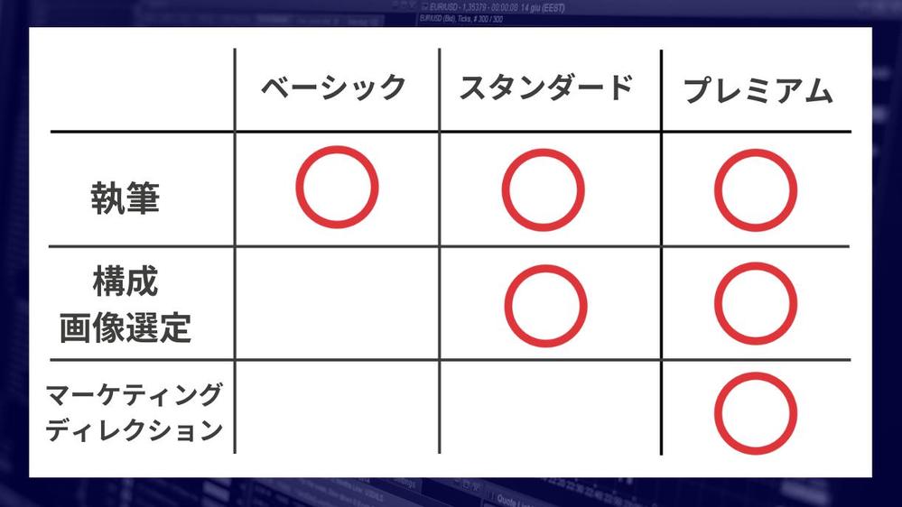 【ご予約殺到中】セールスライター兼マーケターが高品質なLP原稿を作成します