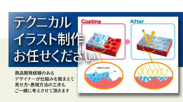 立体物を２D表現で図解する「テクニカルイラスト」を作成します