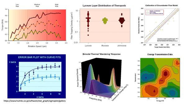 現役科学者が複雑なデータの整理・グラフの作成を承ります