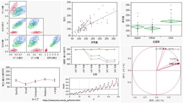 現役科学者が複雑なデータの整理・グラフの作成を承ります