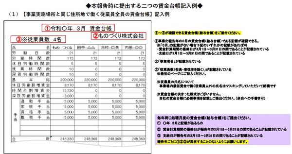 どこよりも早く確実に、実績豊富な補助金専門家が『事業化状況報告１年分』サポートします