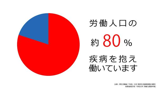 魅力あるサービスや技術を、わかりやすく、動画で伝え
ます