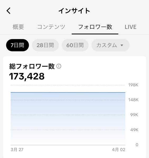 フォロワー17万人のTikTokerがあなたをコンサルします