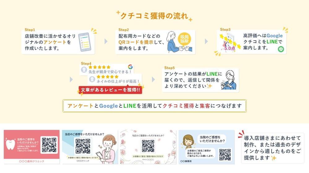 【費用対効果抜群】高評価のGoogleクチコミを増やすMEO対策で集客力をUPします