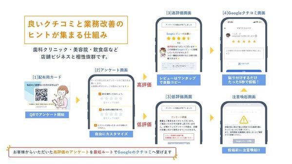 【費用対効果抜群】高評価のGoogleクチコミを増やすMEO対策で集客力をUPします