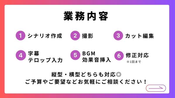 【撮影込み】高品質PR用ショート動画の制作をサポートします