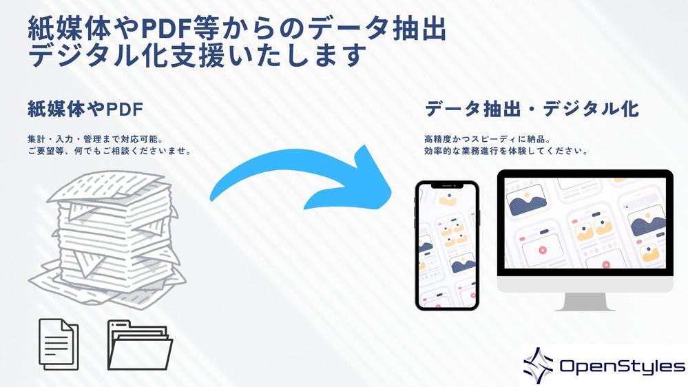紙媒体やPDF等からのデータ抽出・デジタル化支援いたします