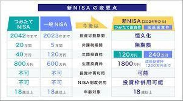 FP技能士（認定支援機関）が、資産運用（新NISAや不動産CF）の最適解を公開します