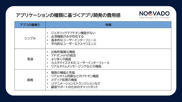 【2024年】モバイルアプリ開発の費用感とコスト削減方法を説明します