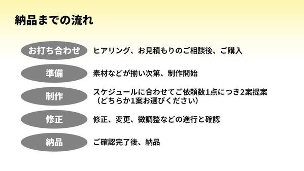 一人でも多く閲覧してもらえるバナー画像を制作し、お手伝いします