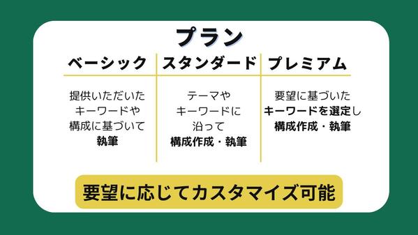 【保険会社20年勤務×2級FP】SEOライターが新NISA・投資の記事を執筆します