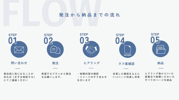 【Webコンテンツのプロ】成果につながるホワイトペーパーを作成します