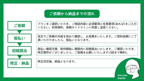 【1枚からOK】1枚3000円でバナー広告制作いたします