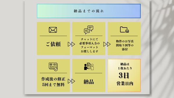 不動産経験１１年！宅建士保有！見やすい伝わる【販売図面/マイソク】作成いたします