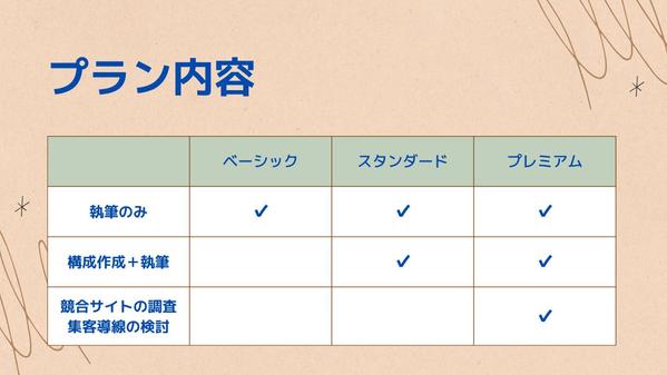 【SEO対策】製造業に関するBtoB記事を執筆いたします