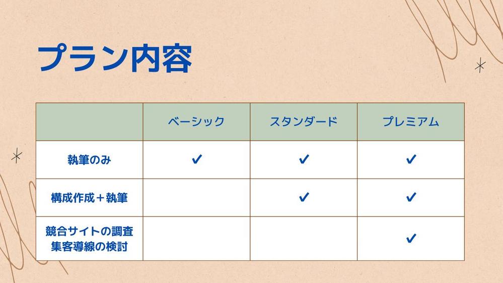 【SEO対策】製造業に関するBtoB記事を執筆いたします