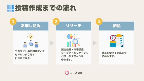 【インスタ画像作成】Canvaであなたの魅力を最大限に表現できるデザインを作ります