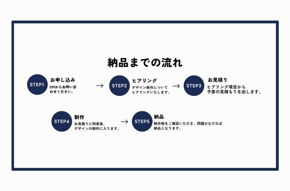 認知を拡大するためのXプロフィール図解を制作いたします