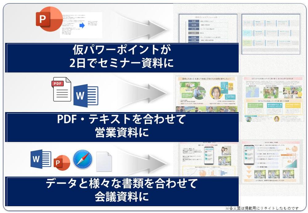 法人専門：パワーポイント【メモから・丸投げ可】営業資料・企画書を作成します