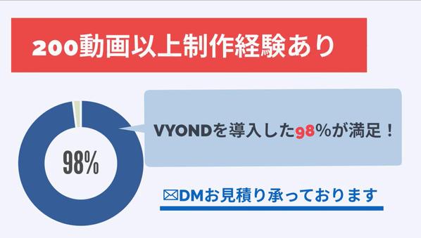 VYOND動画の高クオリティーのものをお届けします