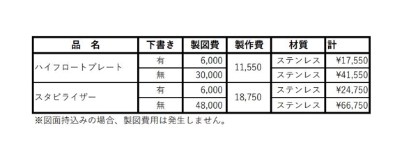 オーダーメイド部品の制作等をお手伝いさせていただきます