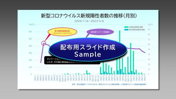 グラフや図表のようなグラフィックスがメインのスライドを作成します