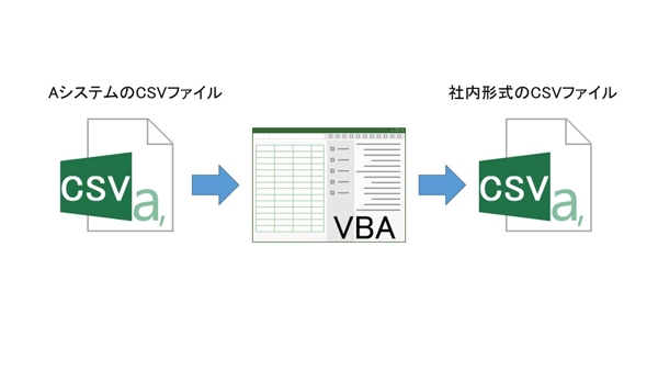 【Excel VBA】CSVファイルを別形式に変換するマクロ作成します