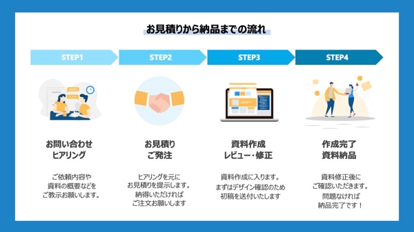 【即日対応】プレゼン資料を「1」からトータルで見やすく・キレイに作成します