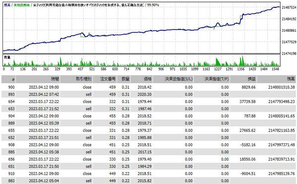 FX・BOのバックテストを精密ヒストリカルデータで行います