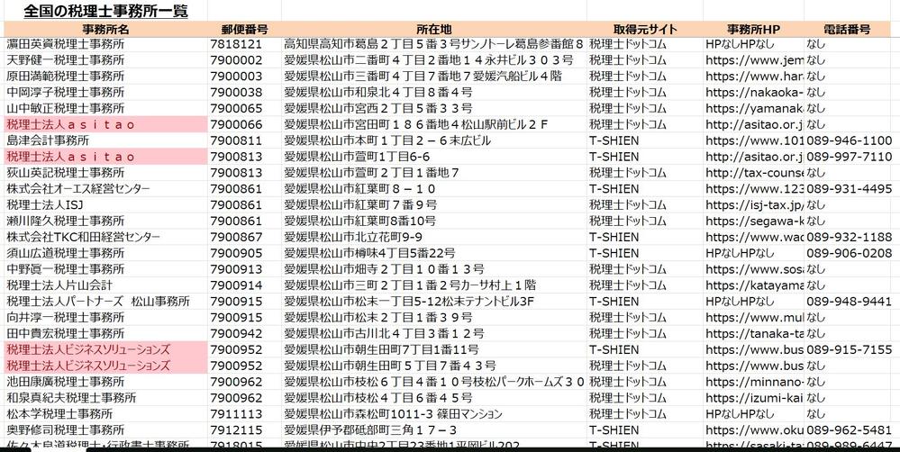 法人様向け【営業リスト】【webデータ入力・収集】にスクレイピングで対応します