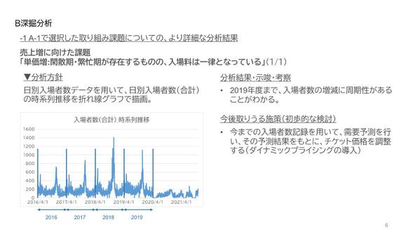 Excelなど表計算ツールにより、データ集計・グラフ作成を行い、分析までいたします