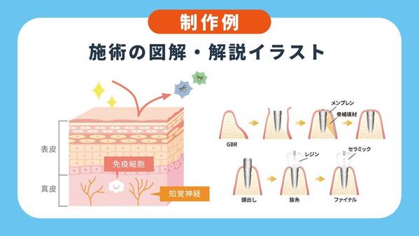 【伝わる！分かりやすい！】病院・医療イラスト作成します