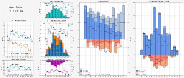 数値データを可視化するPythonプログラムを提案&作成します