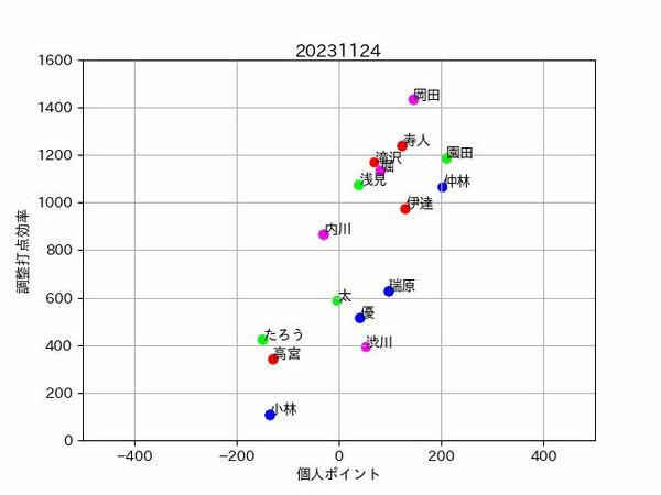 数値データを可視化するPythonプログラムを提案&作成します