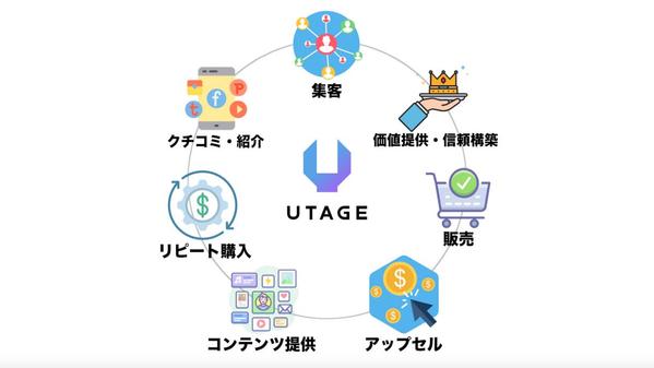 他のメール・LINE配信ツールからUTAGEへの乗り換えを代行します