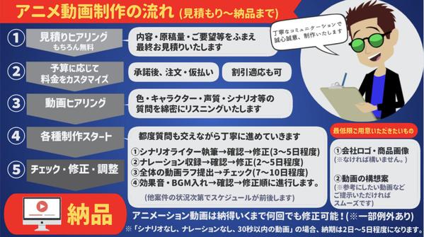 【新規開業される方へ】HP／LP用のサービスPR社内案内・ロゴをアニメで制作します