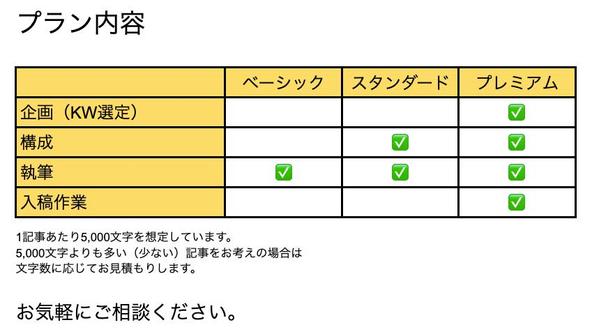 【人事キャリア30年】人事専門ライターが「転職・人事・労務」に関する記事を書きます