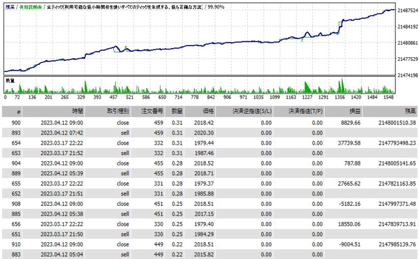 インジケーターの依頼・発注・代行ならランサーズ