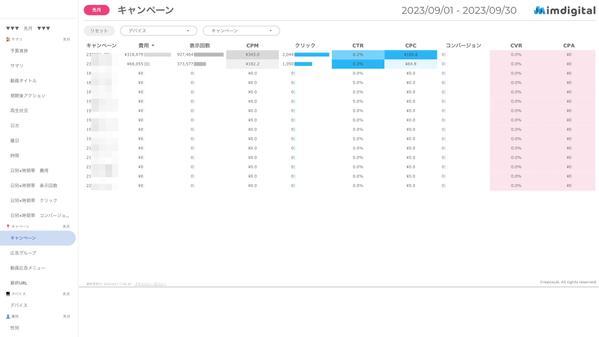 YouTube広告レポートテンプレートを販売／先月のレポートが１分で完成します