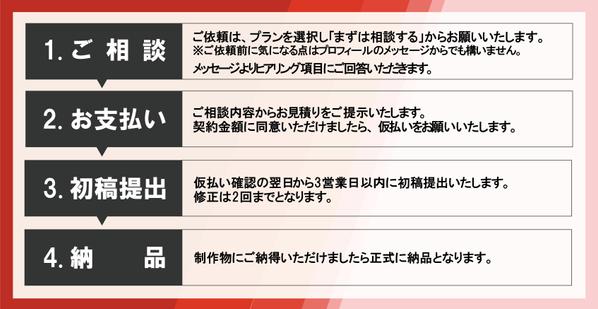 【頭から離れない！】キャンペーン広告バナーを作成します