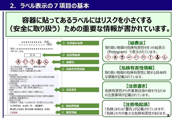 【化学のプロ】会議資料やセミナー資料の作成代行！パワーポイント作成し
ます