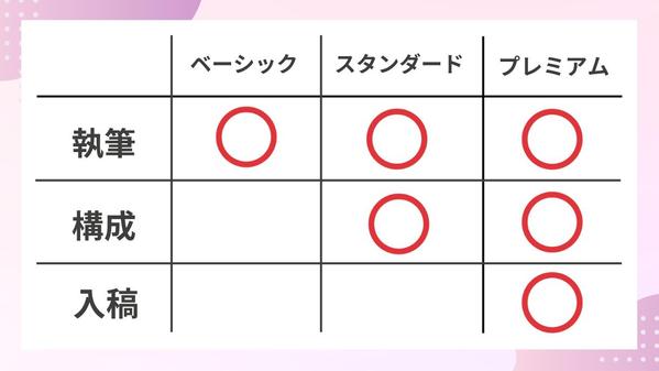 【元保育士・現在育児中】の経験を活かし、SEOに特化した記事を作成します