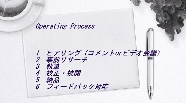 企業や店舗の公式サイトに掲載するメッセージやミッションなどを執筆します